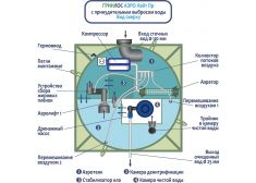  Гринлос Аэро Лайт 9 ПР Лонг